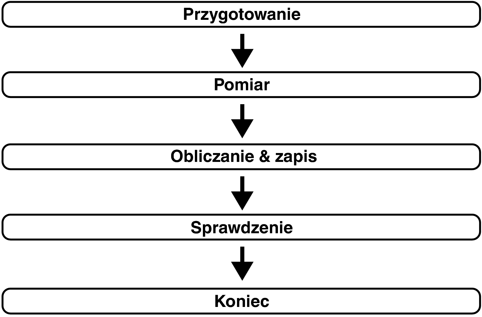 Pict Audyssey Procedure